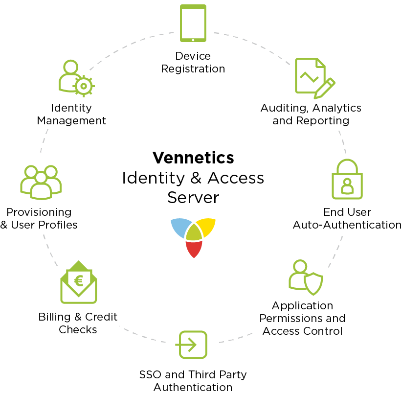 Vennetics - Identity and Access Server