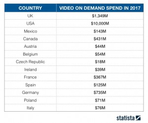 Table VoD Usage Statista 2017
